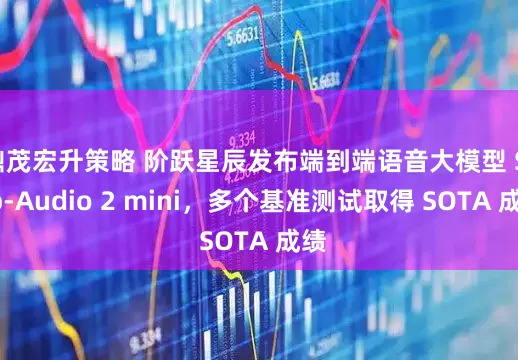 鼎茂宏升策略 阶跃星辰发布端到端语音大模型 Step-Audio 2 mini，多个基准测试取得 SOTA 成绩